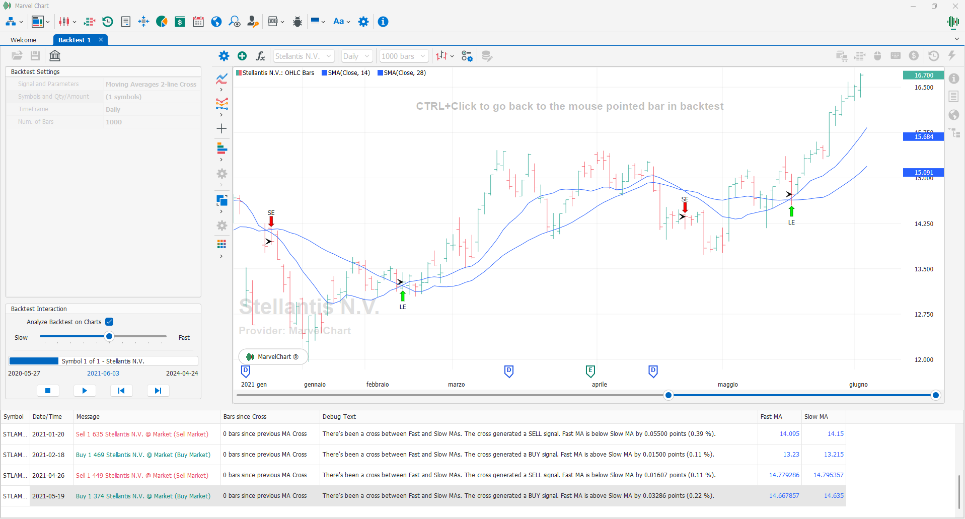 Interaction with the historical graph Interaction with the historical graph
