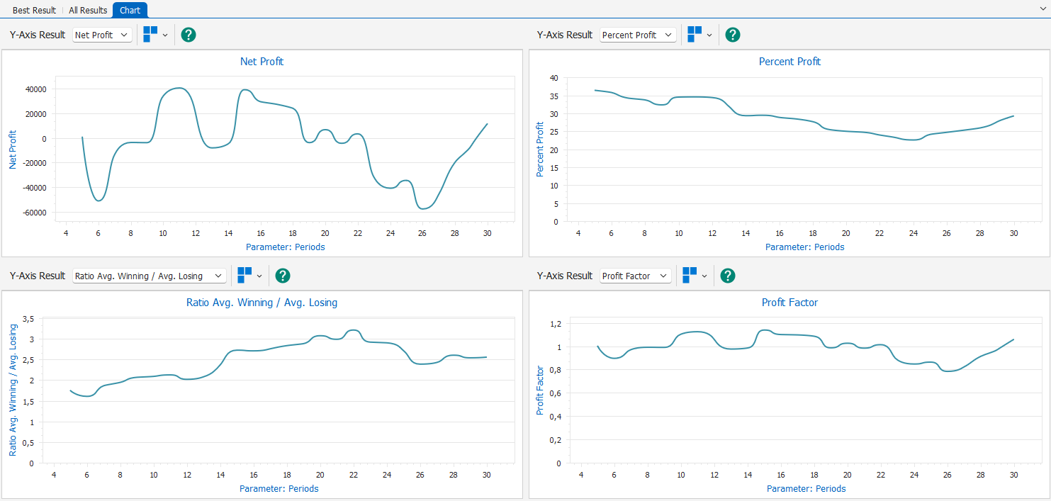 2D Charts 2D Charts