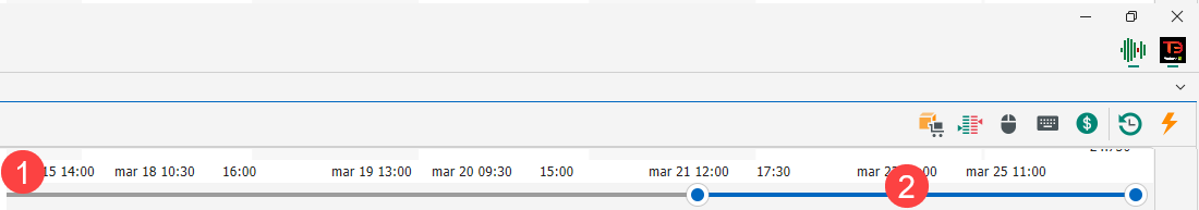 X-Axis X-Axis