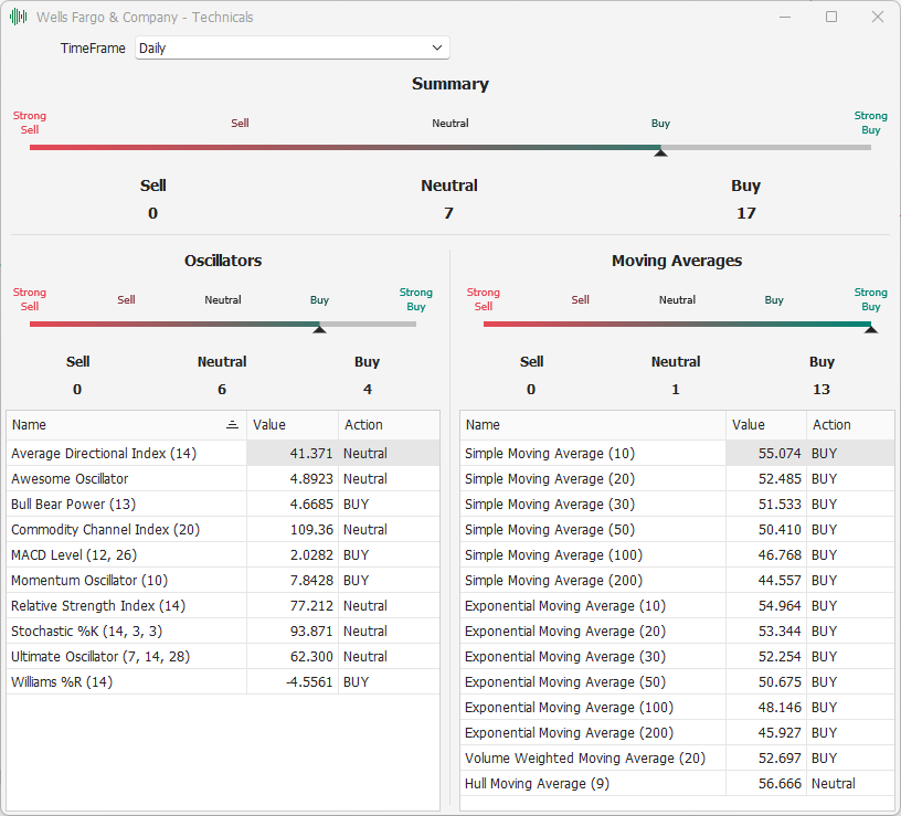 Company Profile - Technical Analysis Details Company Profile - Technical Analysis Details