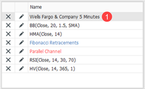 Company Profile - Technical Analysis Details Company Profile - Technical Analysis Details