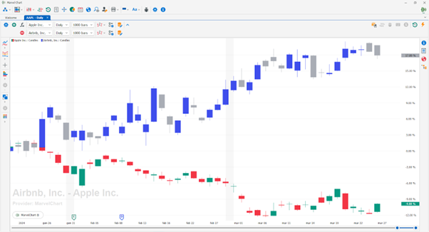 Using Chart Panels Using Chart Panels