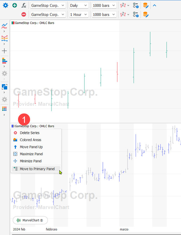 Using the Chart Panels Using the Chart Panels