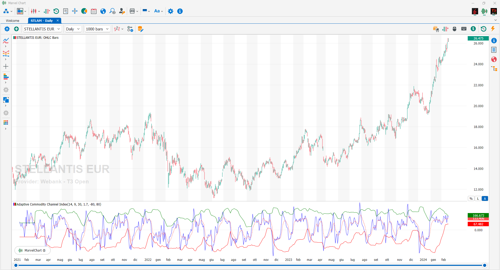 Adaptive Commodity Channel Index Adaptive Commodity Channel Index
