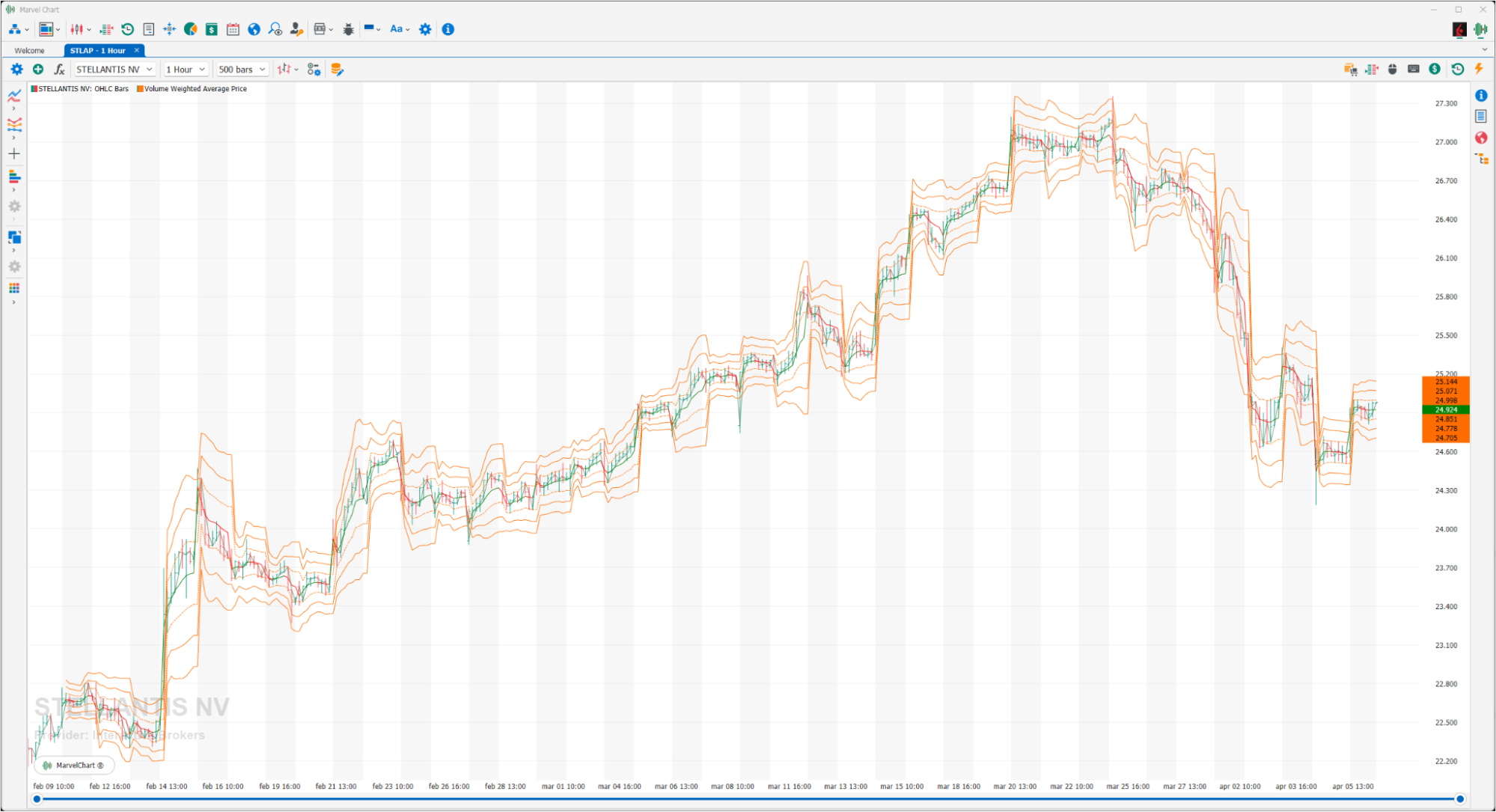 Volume Weighted Average Price Volume Weighted Average Price