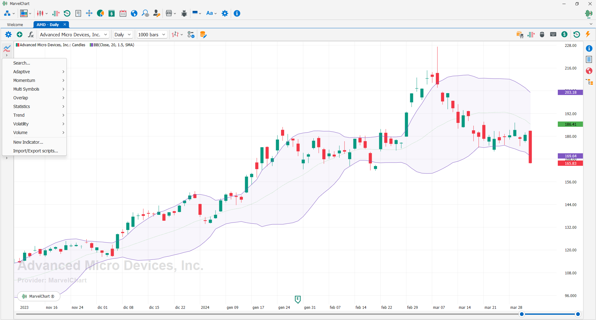 Indicators Indicators