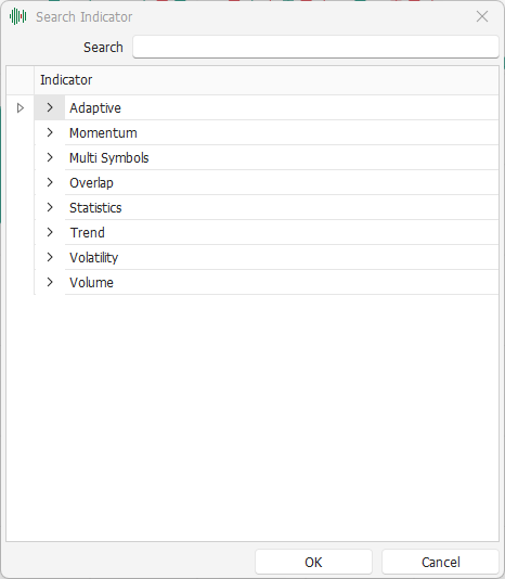Indicators - Search Indicators - Search
