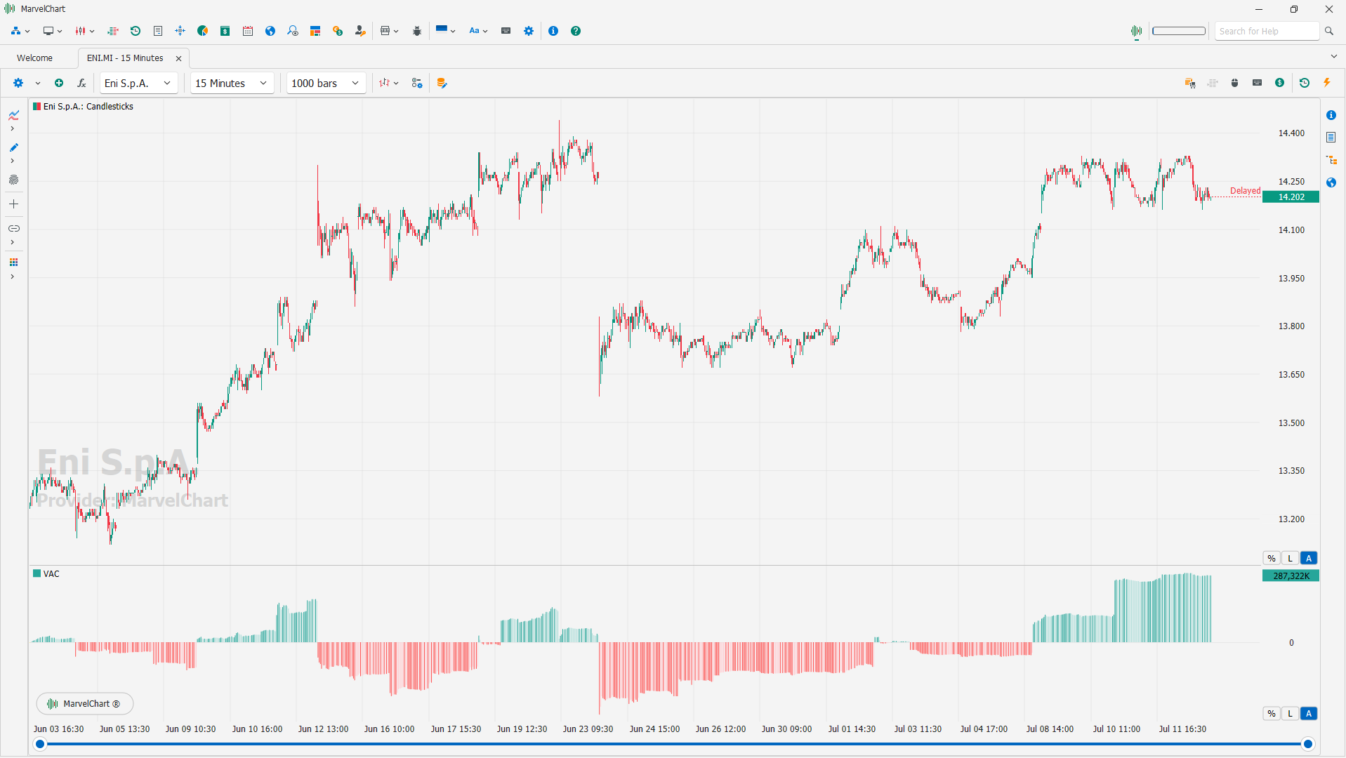Volume Accumulation Volume Accumulation