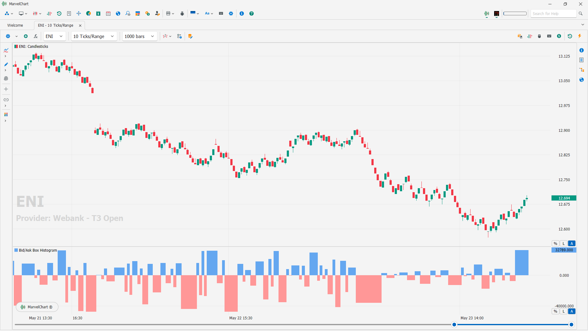 Bid/Ask Box Histogram Bid/Ask Box Histogram