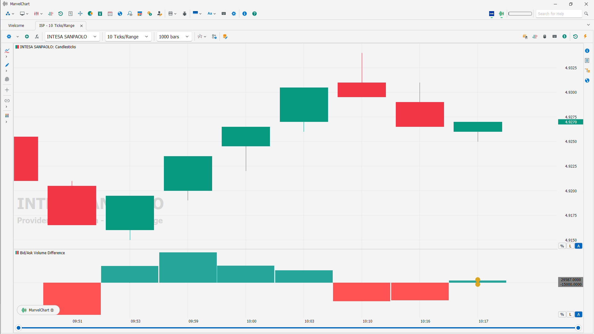 Bid/Ask Volume Difference Bid/Ask Volume Difference