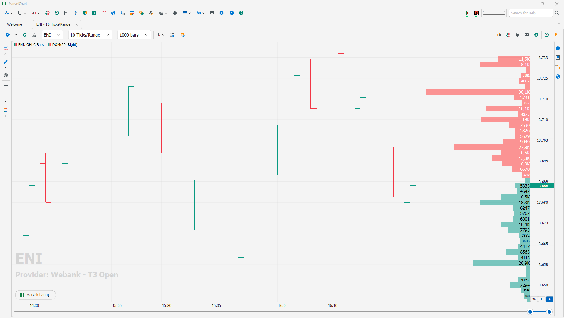 Depth Of Market Depth Of Market