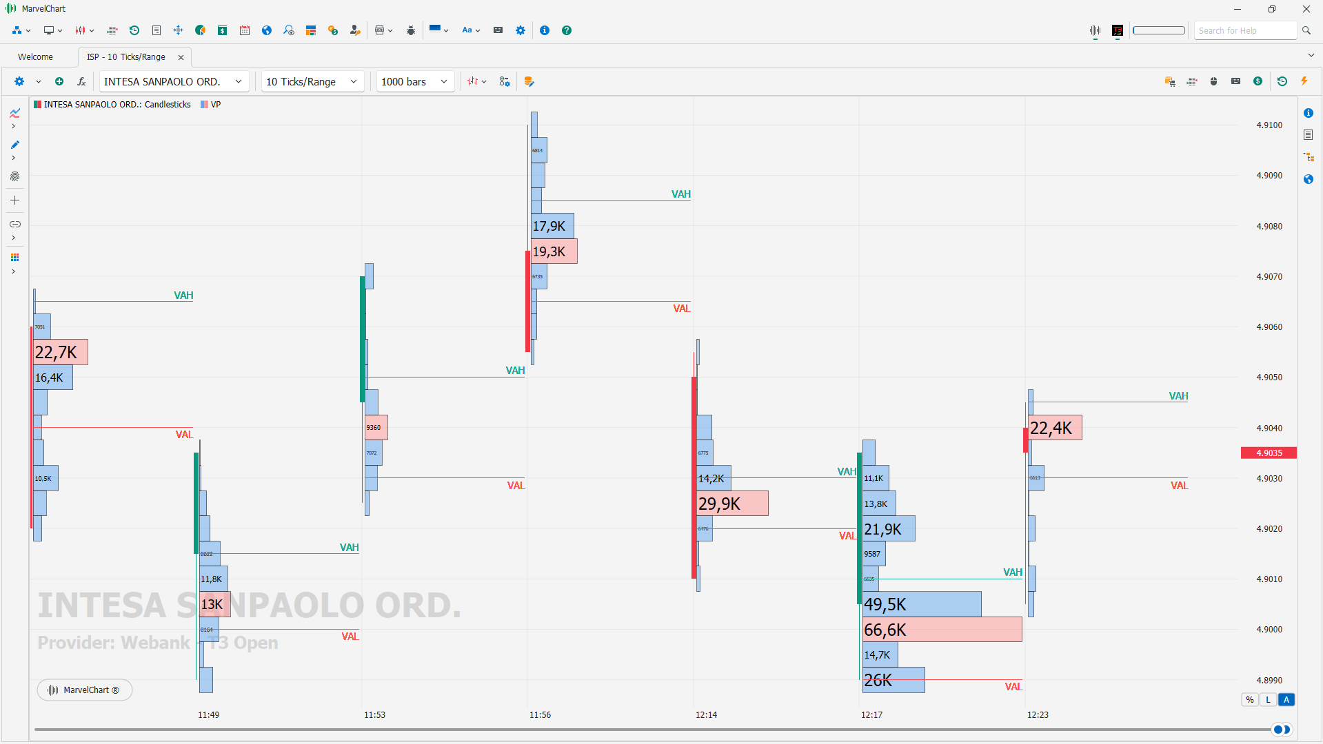Volume Profile Volume Profile