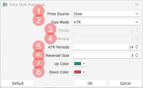 Point and Figure Settings Point and Figure Settings