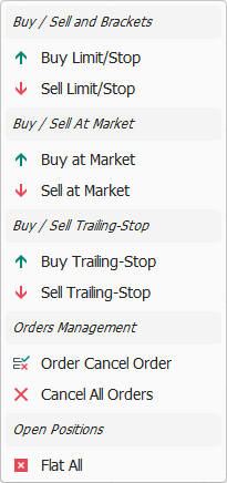 Chart Trading Context Menu Chart Trading Context Menu