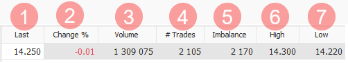 Market data for symbol Market data for symbol