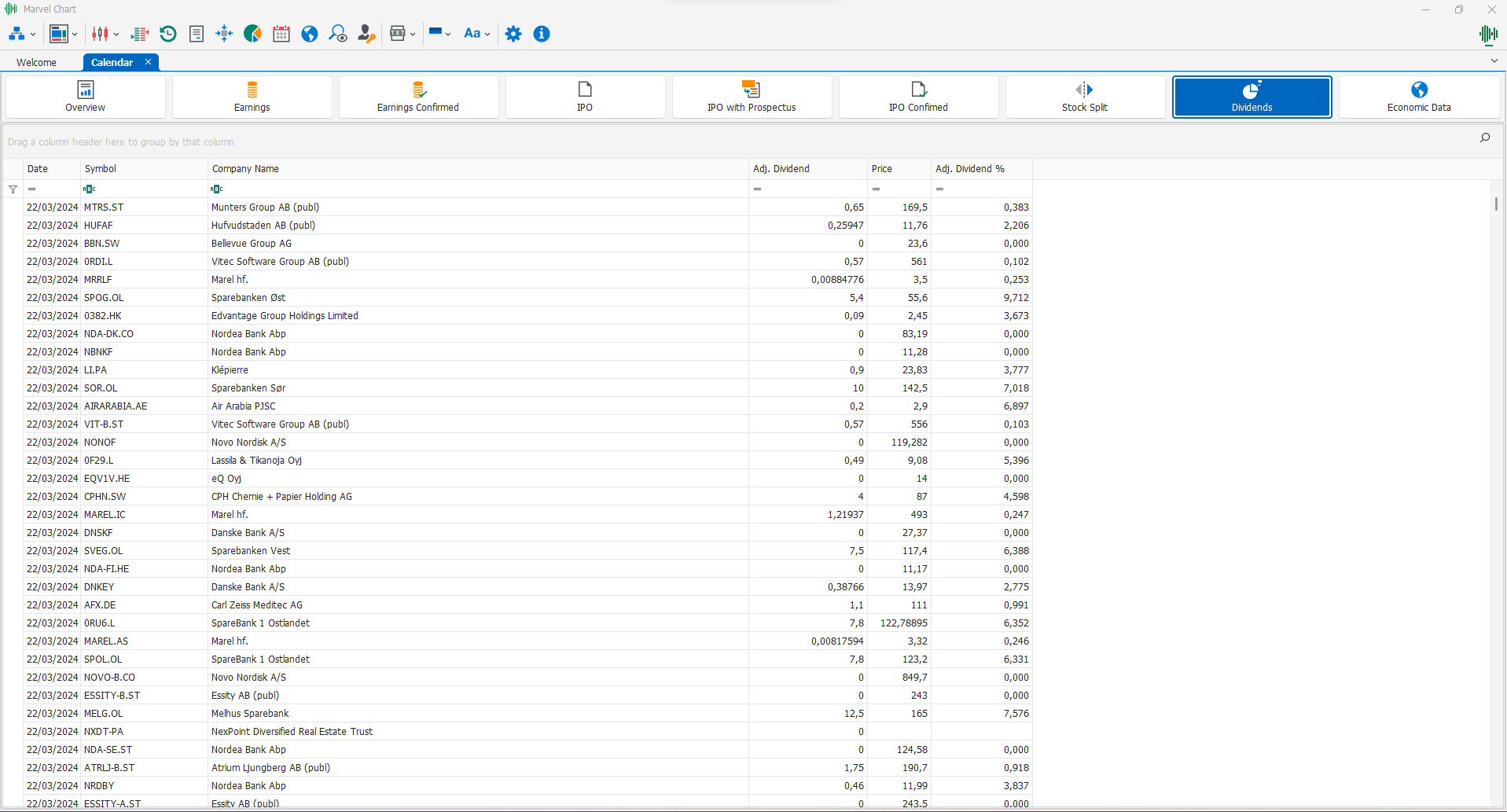Dividends Dividends