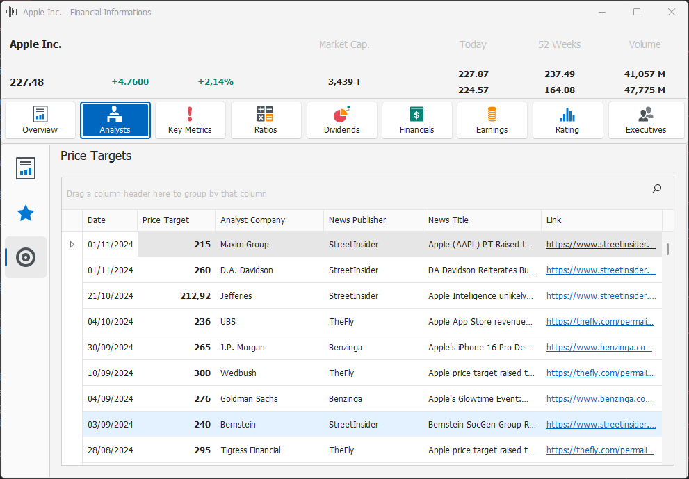 Analysts Price Targets Analysts Price Targets
