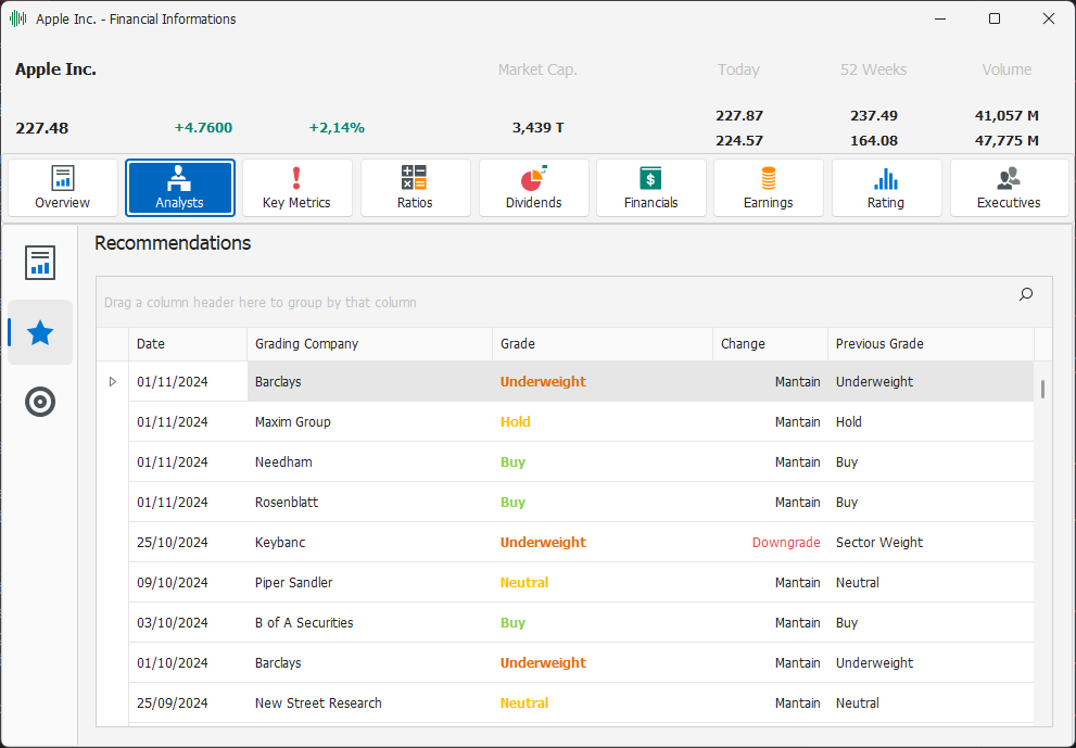 Analysts Recommendations Analysts Recommendations