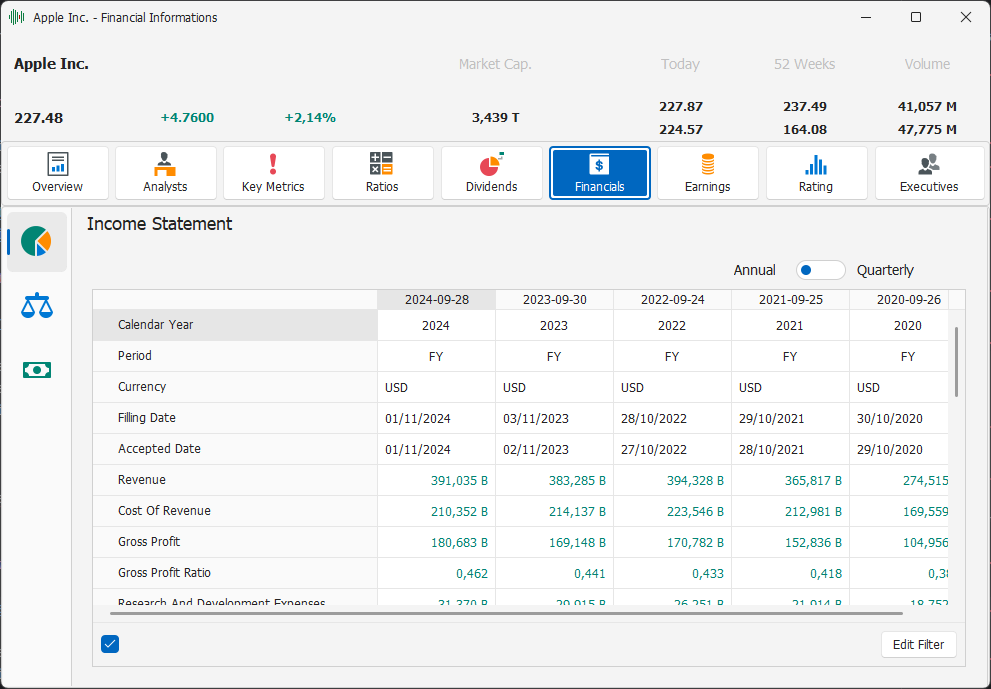 Income Statement Income Statement
