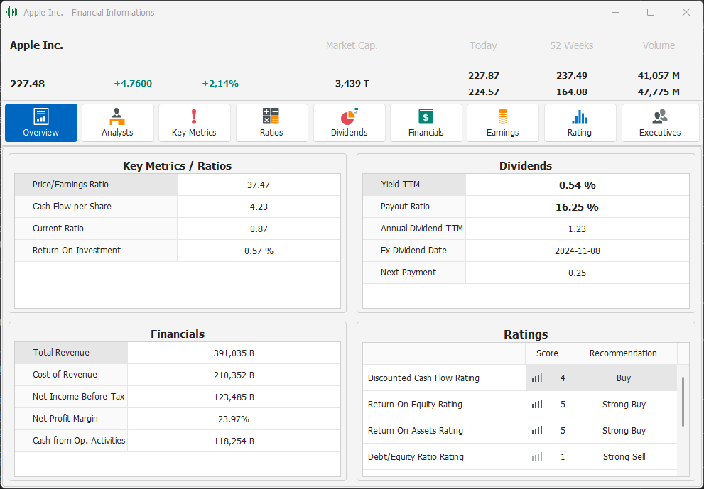 Financial Information Financial Information