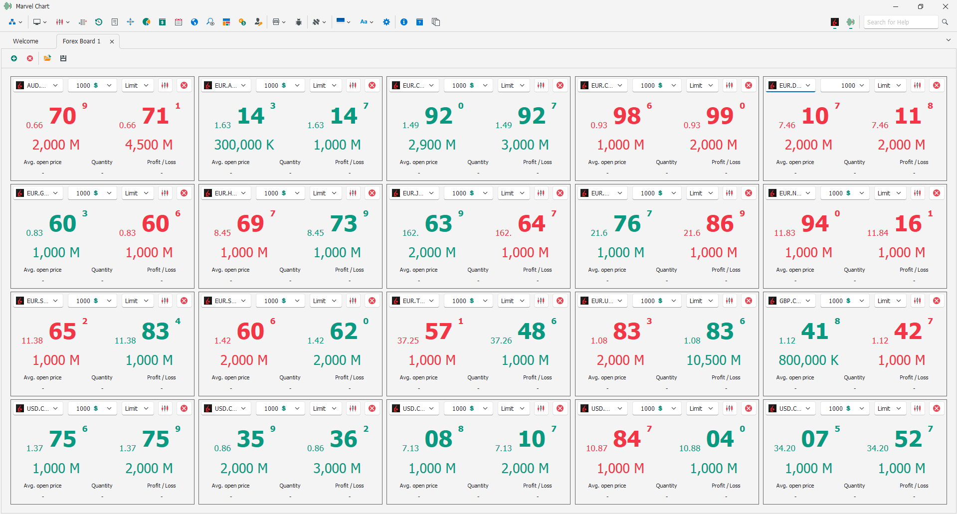 Forex Board Forex Board