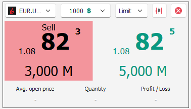 Forex Pair - Sell Forex Pair - Sell