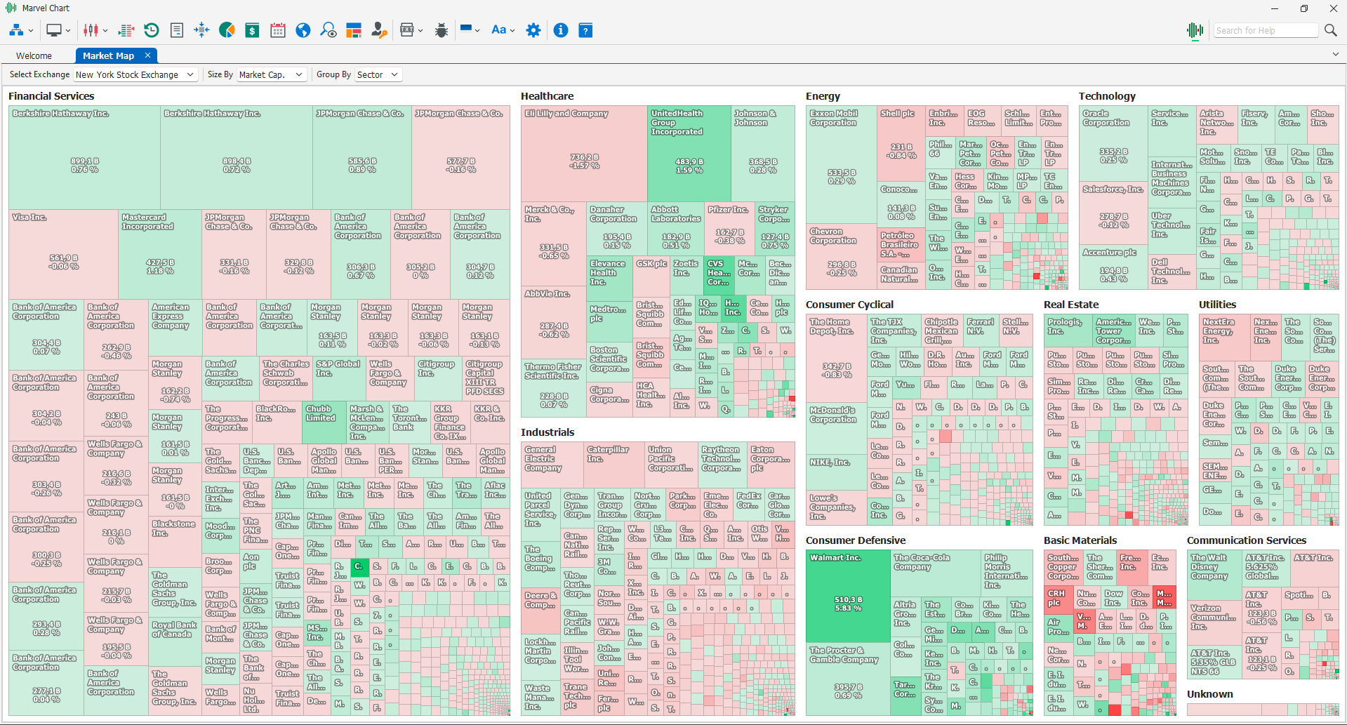 Market Map Market Map