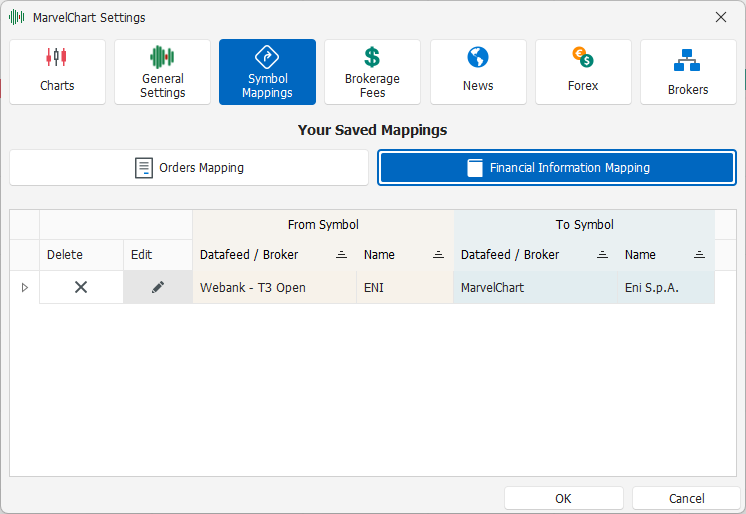Financial Information Mapping Financial Information Mapping