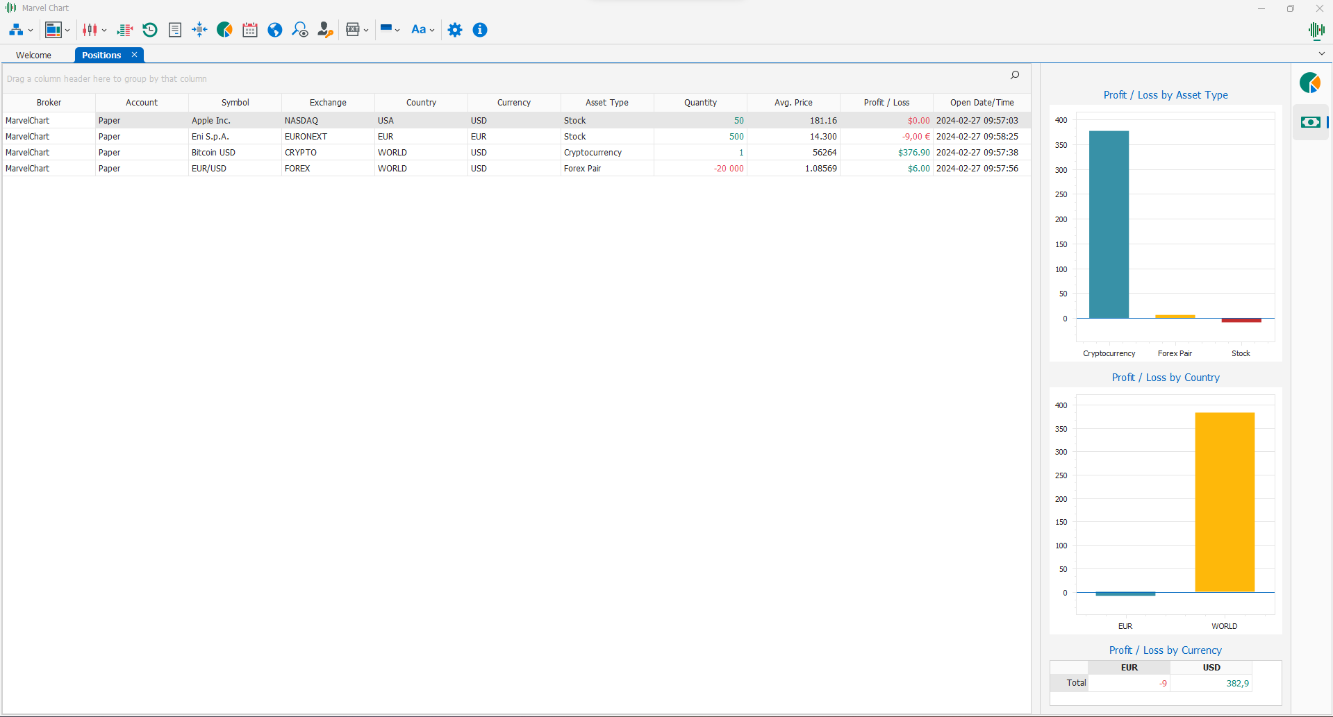 Open Positions - Profit/Loss Open Positions - Profit/Loss