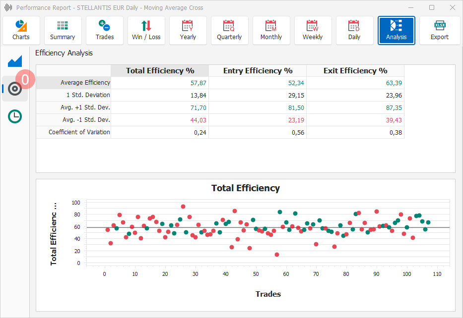 Efficiency Analysis Efficiency Analysis