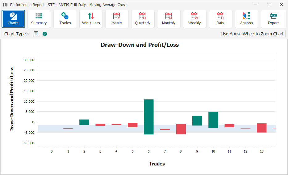 Draw-Down and Profit/Loss Draw-Down and Profit/Loss