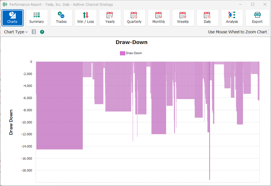 Draw-Down Draw-Down