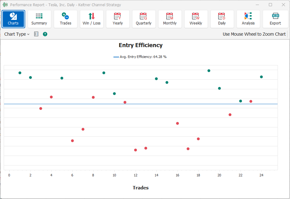 Entry Efficiency Entry Efficiency