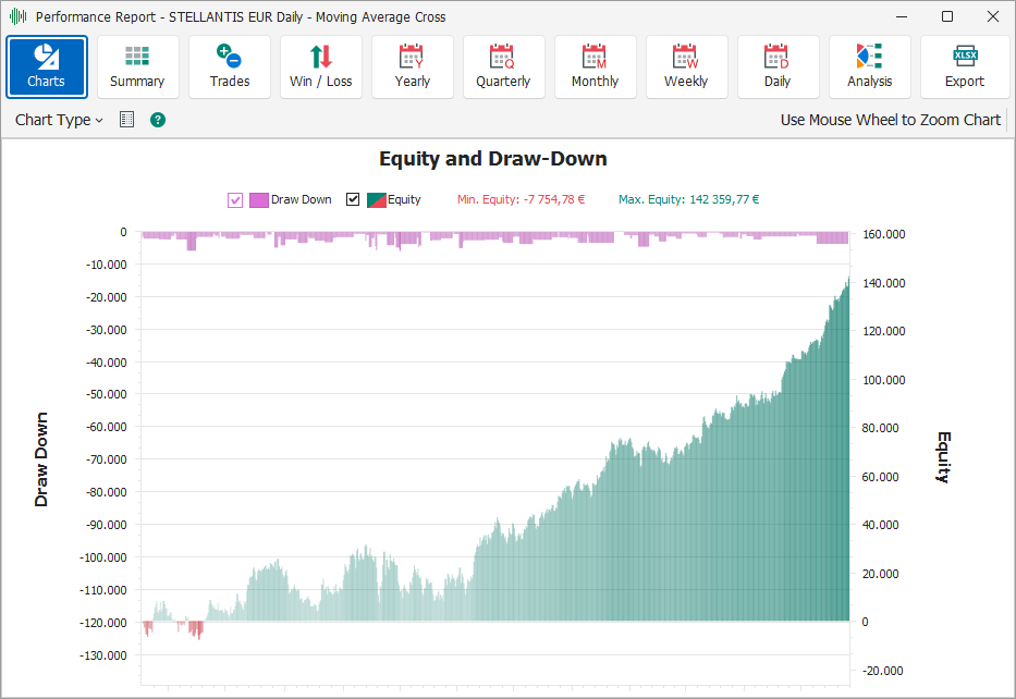 Equity and Draw-Down Equity and Draw-Down
