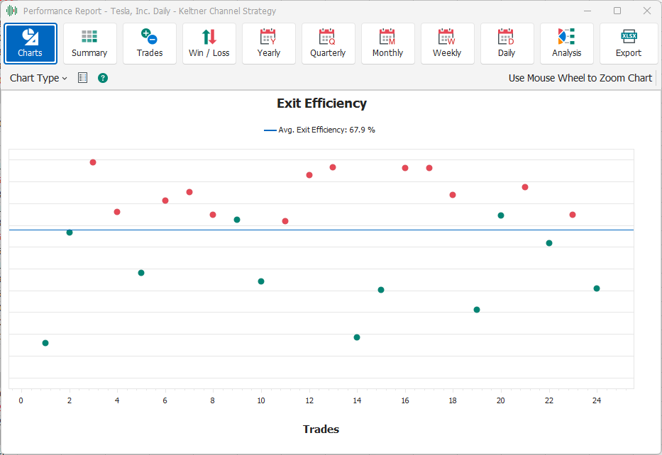 Exit Efficiency Exit Efficiency