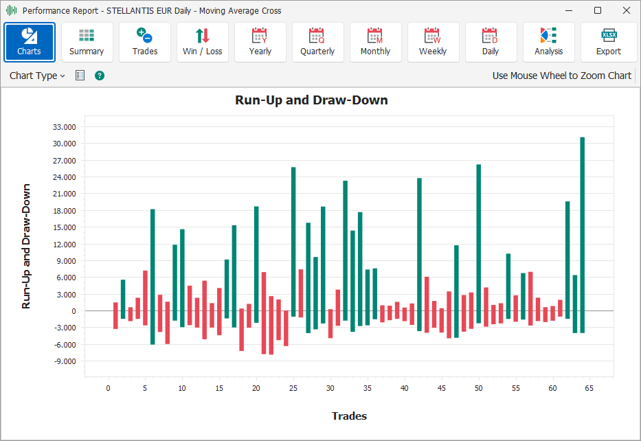 Run-Up and Draw-Down Run-Up and Draw-Down