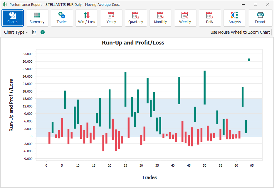 Run-Up and Profit/Loss Run-Up and Profit/Loss