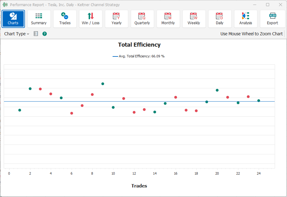 Total Efficiency Total Efficiency