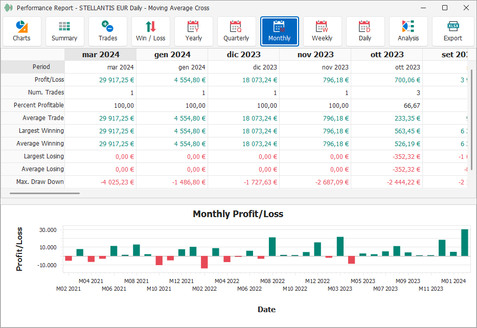 Yearly / Quarterly / Monthly / Weekly / Daily Yearly / Quarterly / Monthly / Weekly / Daily