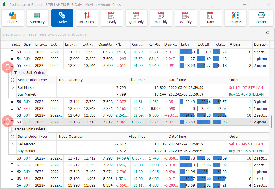 Trades Trades
