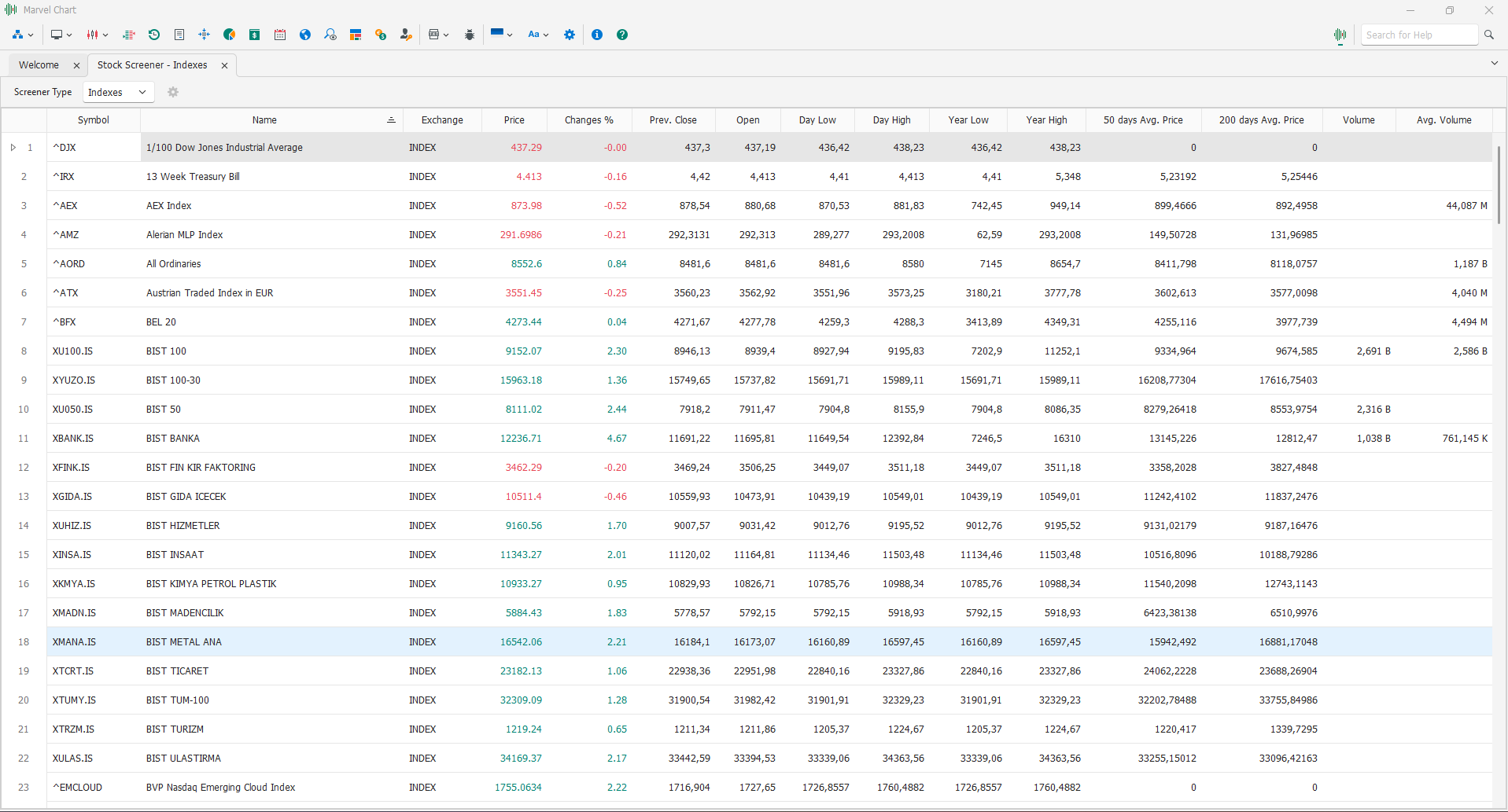 Indexes Indexes