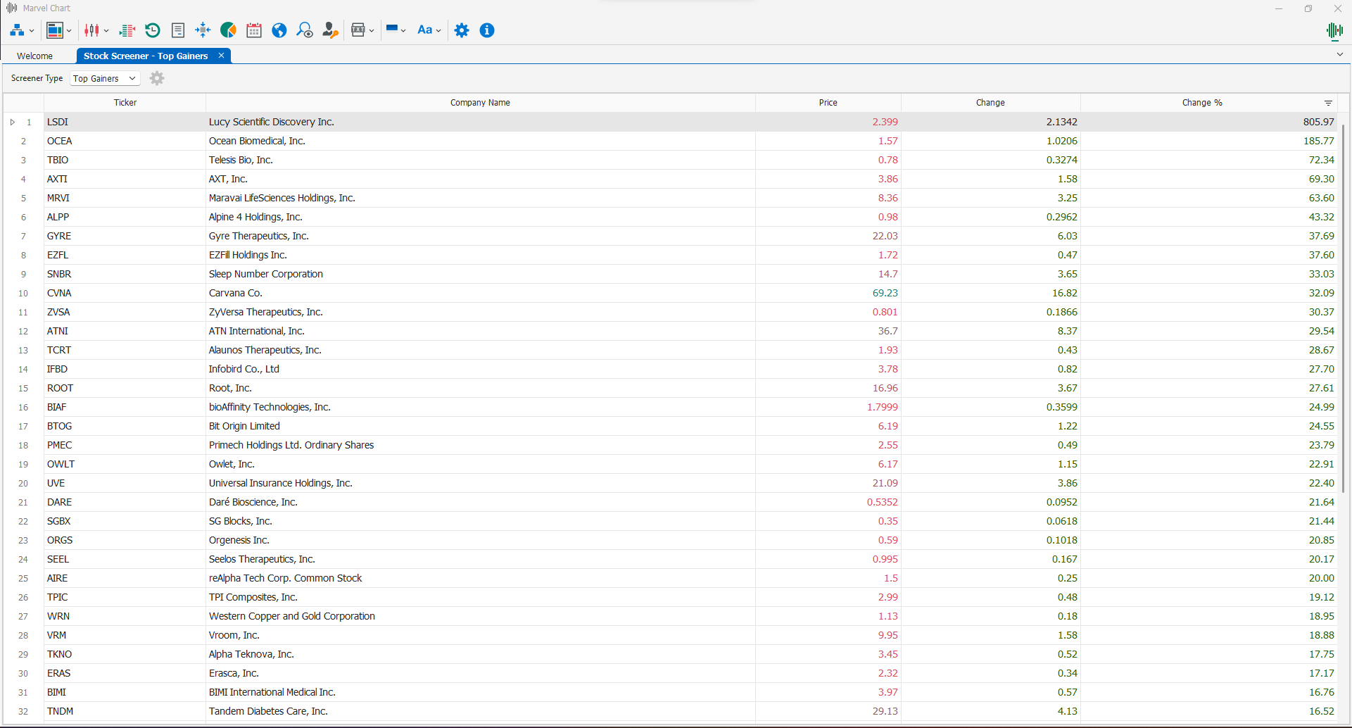 Stock Screener Stock Screener