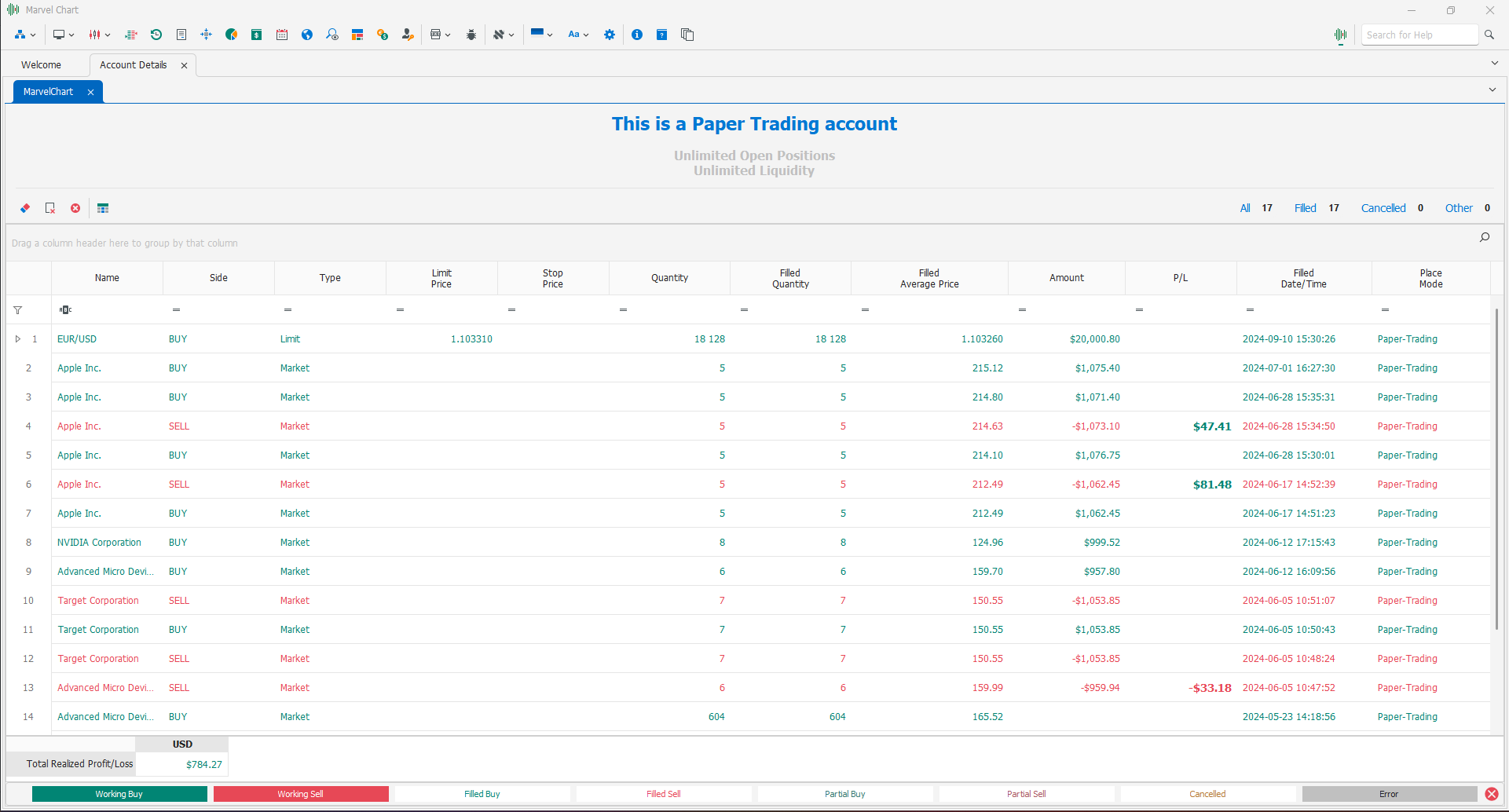 Paper Trading Paper Trading