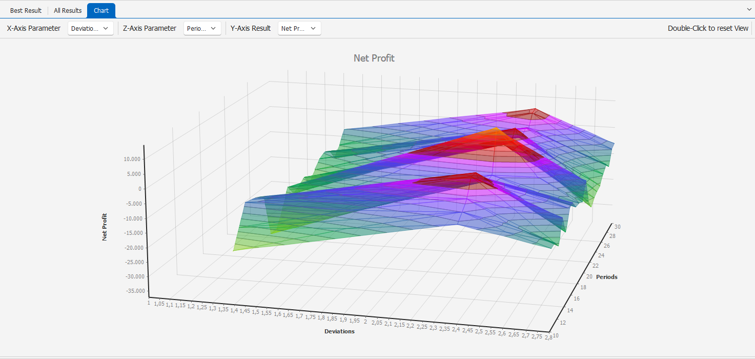 Grafico 3D Grafico 3D