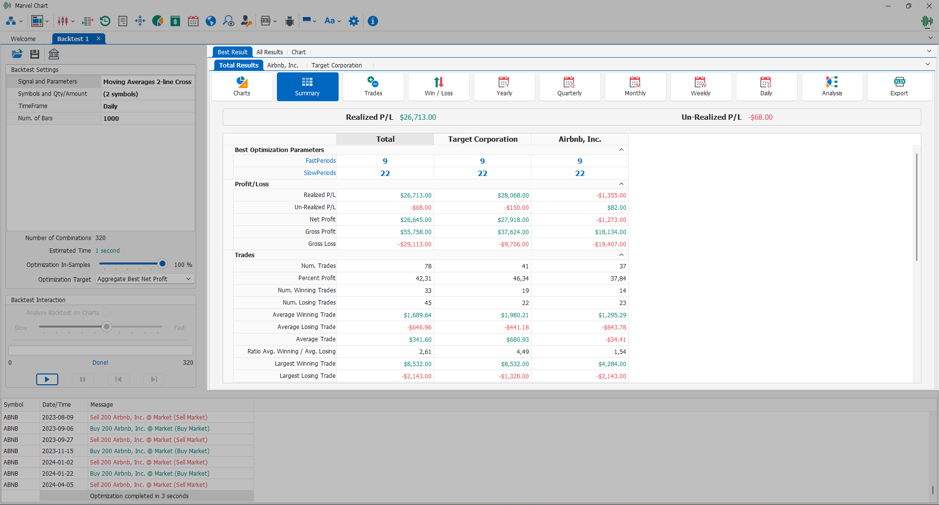 Pannello dei risultati per Backtest con ottimizzazione Pannello dei risultati per Backtest con ottimizzazione