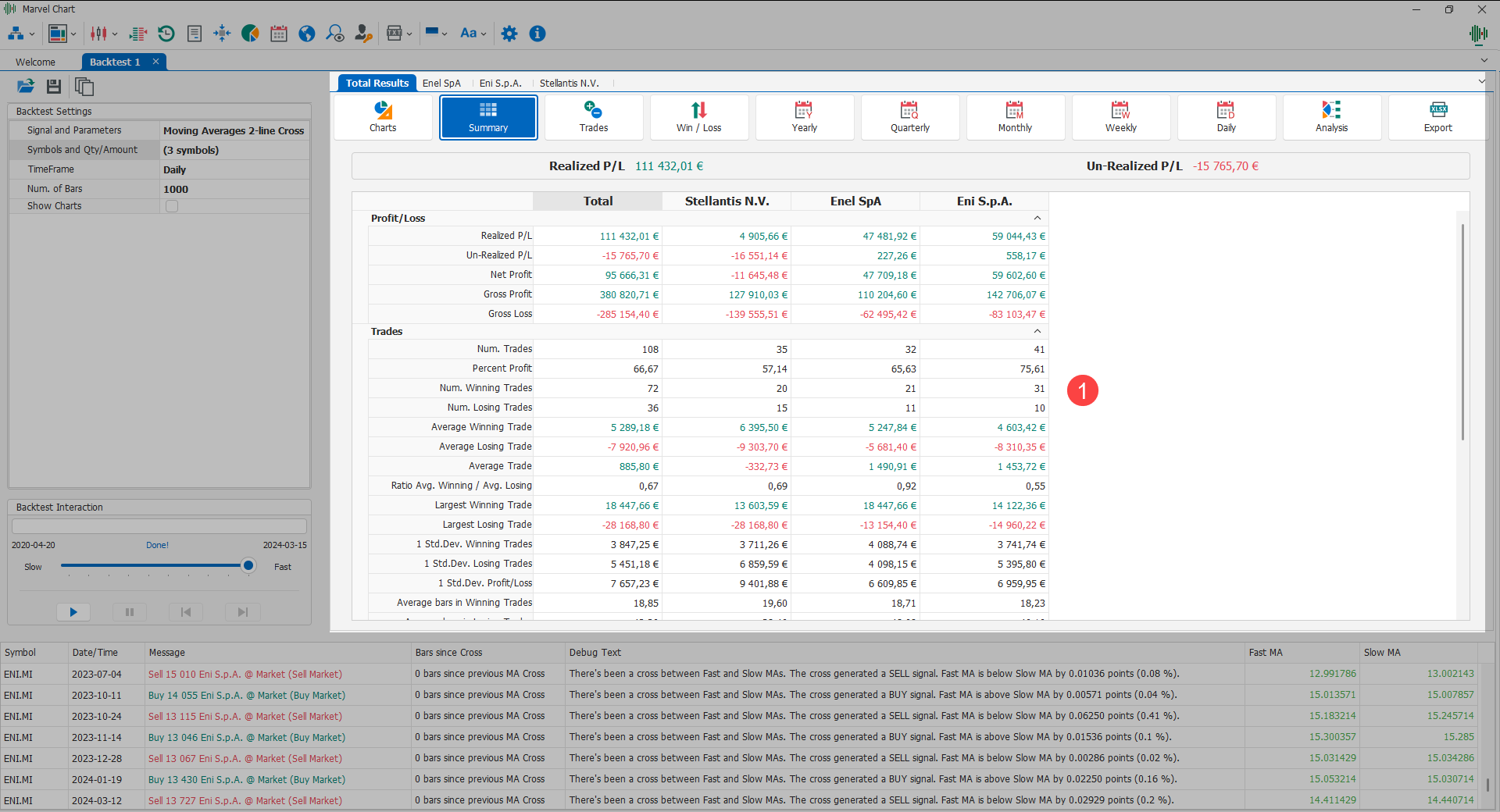 Risultati del Backtest e Backtest History Risultati del Backtest e Backtest History