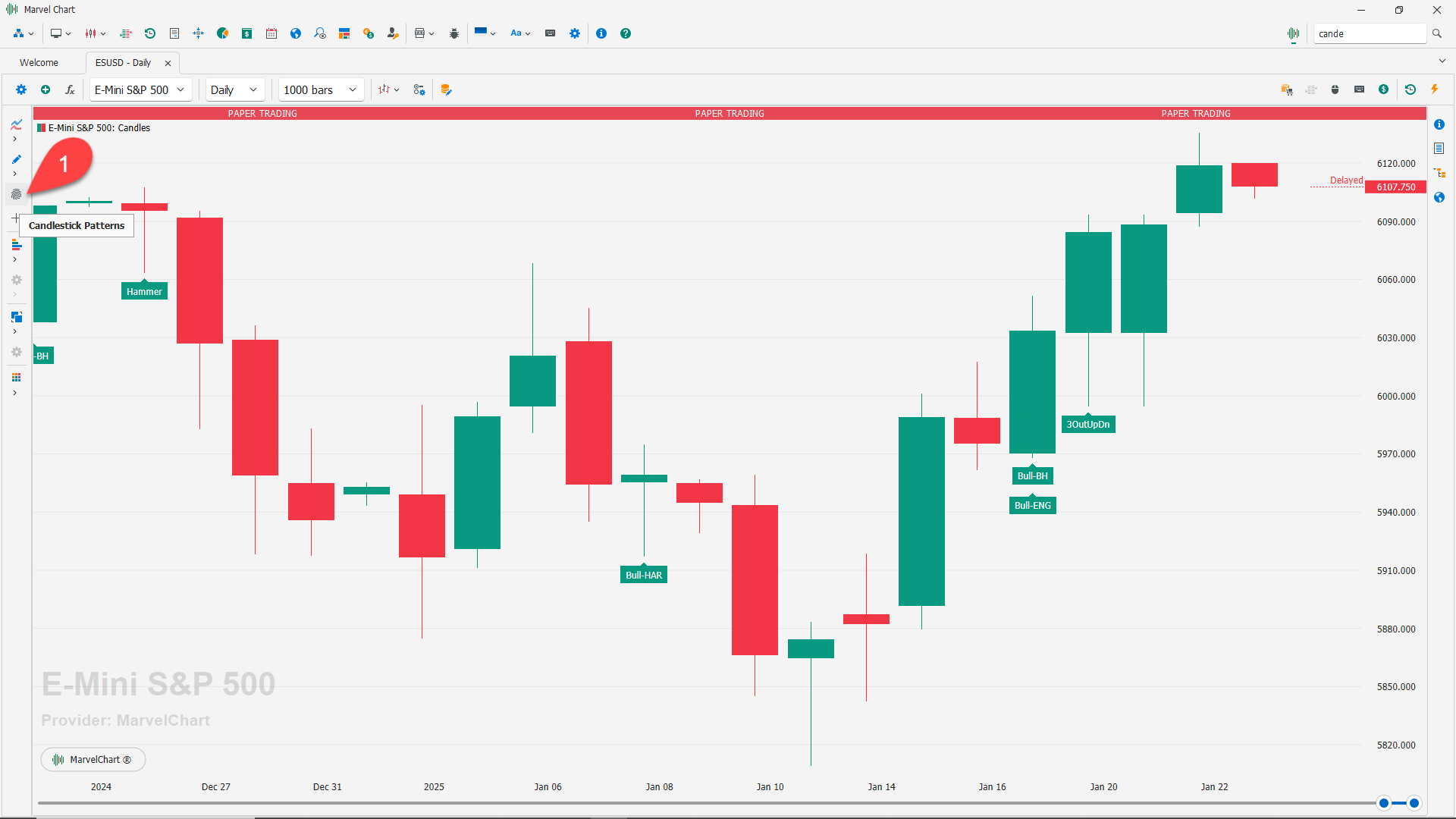 Candlestick Patterns Candlestick Patterns