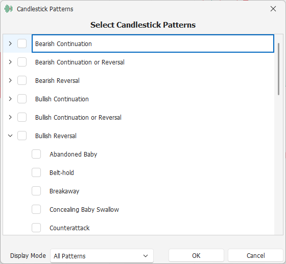 Candlestick Patterns Candlestick Patterns