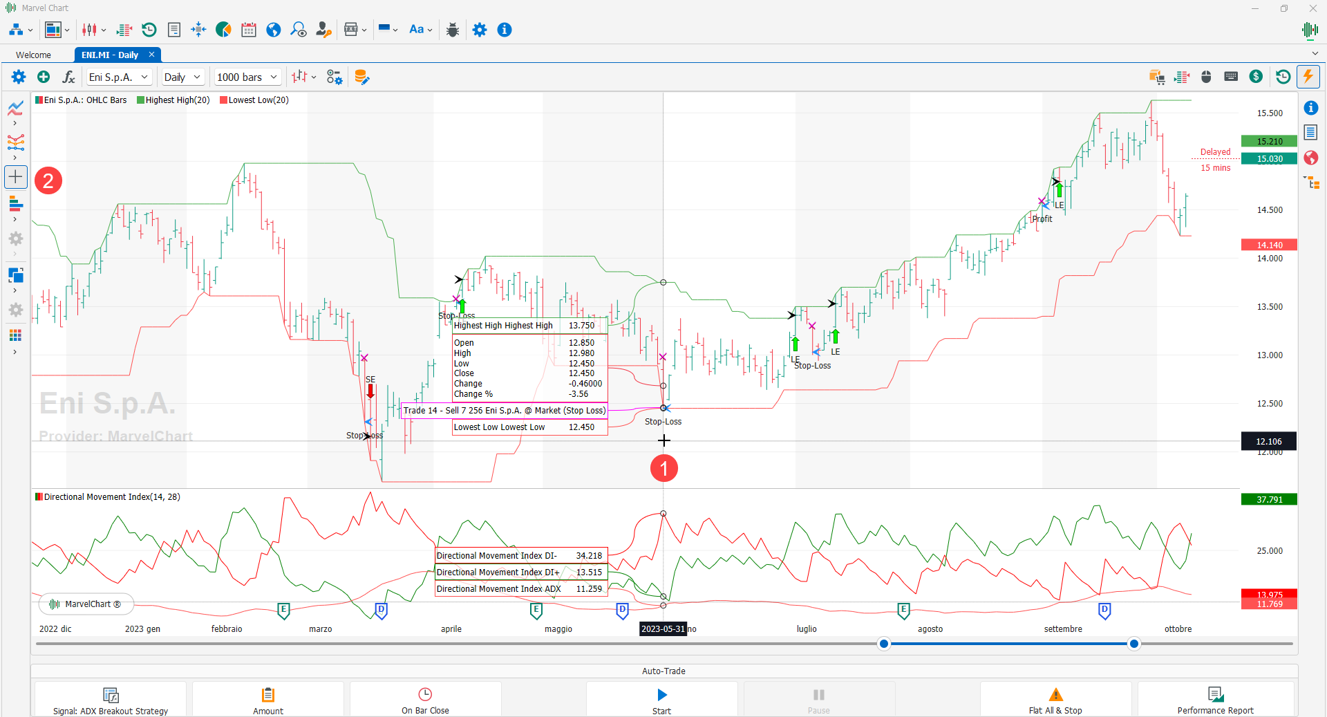 Auto-Trade Results Auto-Trade Results