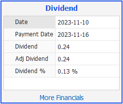 Dividend Dividend